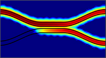 Electric Field Intensity in Waveguide X-Coupler