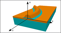 3D Bend Waveguide Design