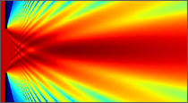 Single-Slit Diffraction