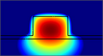 Mode Profile in basic Rib Waveguide