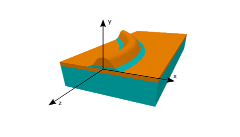3D Bend Waveguide Design