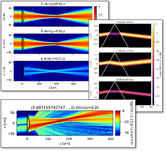 Examples of light beam propagation via optical lens or birefringent prism