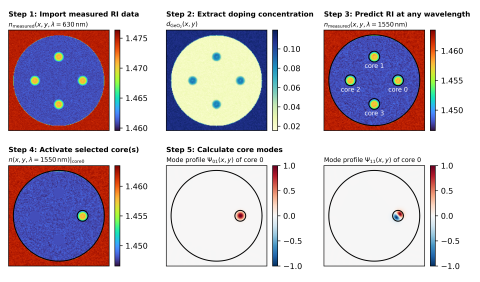 Fiber Cross-Section Import
