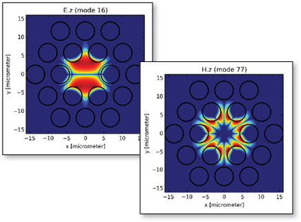 Mode profiles in Photonic crystal fiber with hexagonal air hole structure