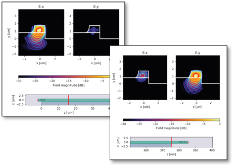 Polarization Converter