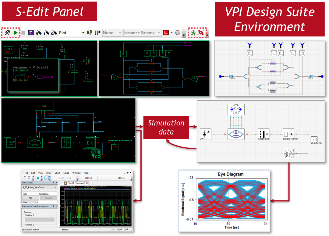 S-Edit and VPI Design Suite
