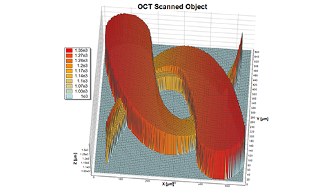 VPItoolkit PDK LioniX - Design Example Result