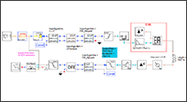 Figure 1: Simulation setup for PAM-based 400G Ethernet