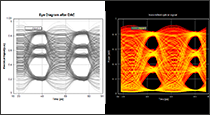 Figure 3: 28Gbaud 4PAM signal after DAC and after EAM