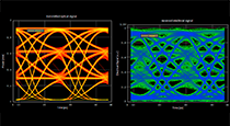 Figure 5: 56Gbaud PAM signal after EAM and after photodiode