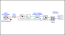 Figure 1: Simulation setup for TDECQ measurement