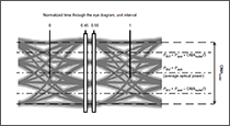 Figure 4: Parameter definitions for the TDECQ measurement