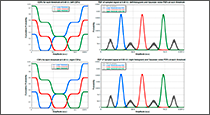 Figure 5: CDFs through the sub-eye thresholds and PDFs