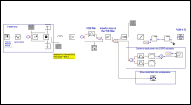 Figure 5: Simulation schematic