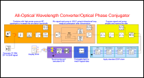 Figure 1: Conversion setup