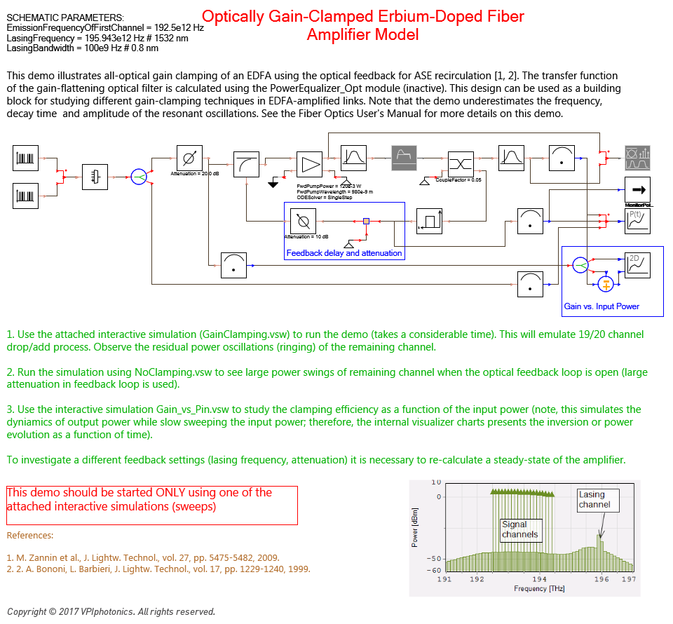 Picture for Optically Gain-Clamped Erbium-Doped Fiber Amplifier Model