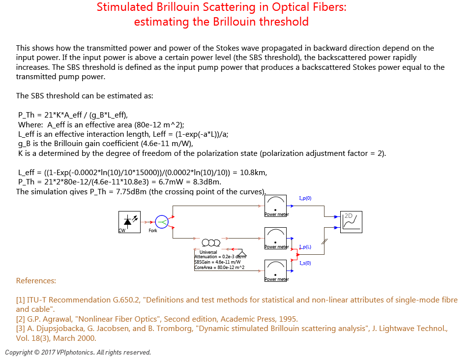 Picture for Stimulated Brillouin Scattering in Optical Fibers:<br>estimating the Brillouin threshold