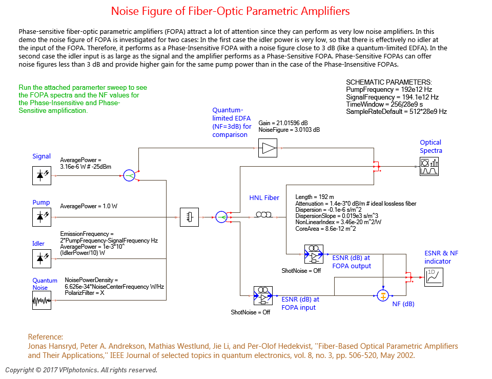 Picture for Noise Figure of Fiber-Optic Parametric Amplifiers