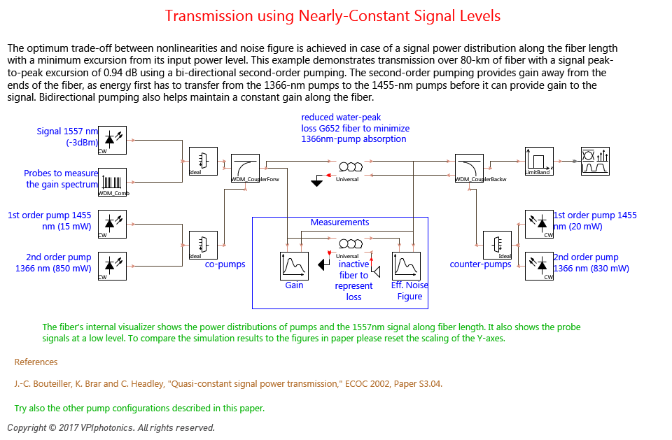 Picture for Transmission using Nearly-Constant Signal Levels