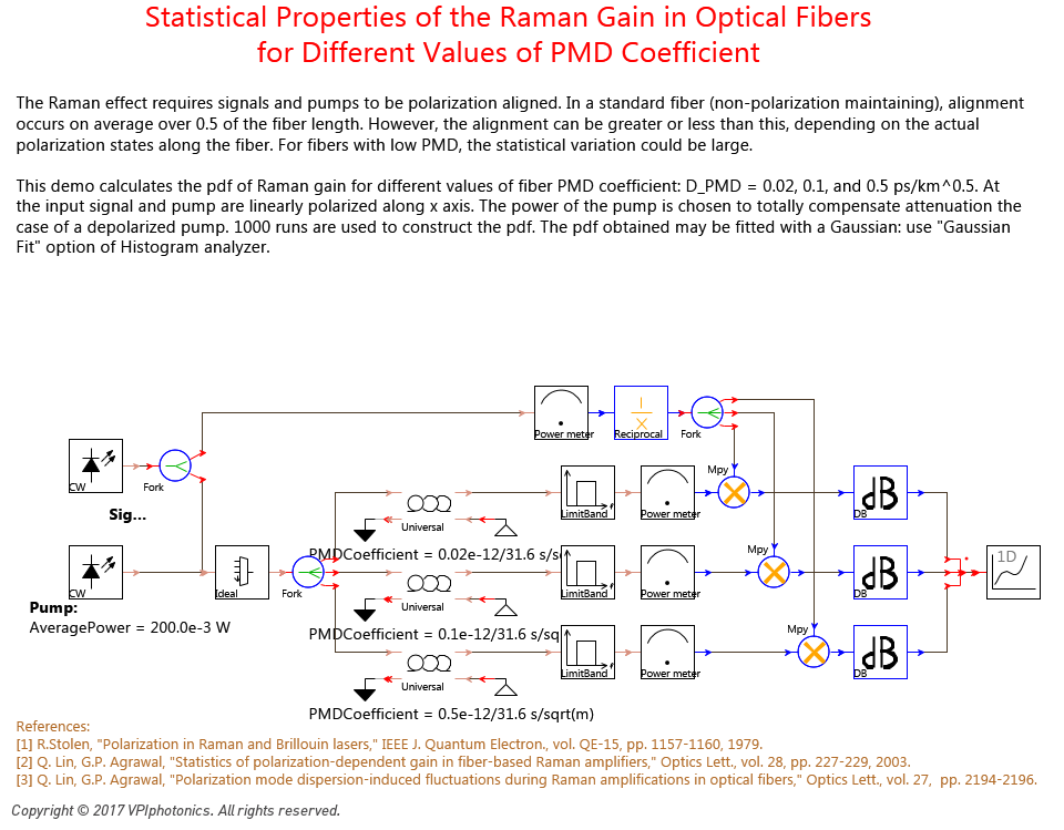 Picture for Statistical Properties of the Raman Gain in Optical Fibers <br>for Different Values of PMD Coefficient
