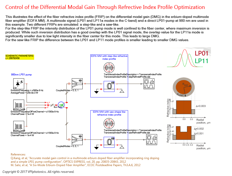 Picture for Control of the Differential Modal Gain Through Refrective Index Profile Optimization