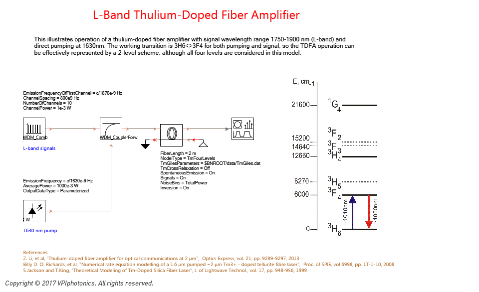 Picture for L-Band Thulium-Doped Fiber Amplifier