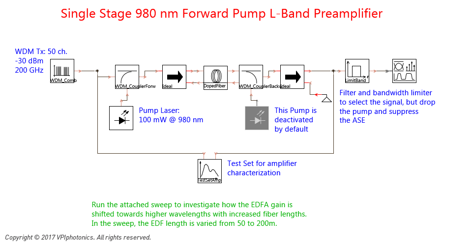 Picture for Single Stage 980 nm Forward Pump L-Band Preamplifier