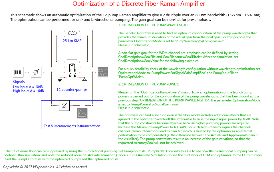 Picture for Optimization of a Discrete Fiber Raman Amplifier
