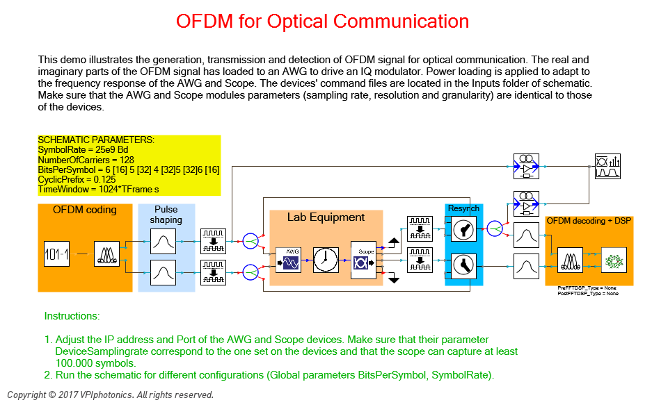 Picture for OFDM for Optical Communication