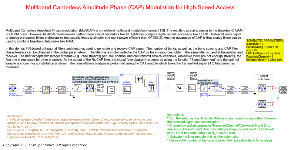 Picture for Multiband Carrierless Amplitude Phase (CAP) Modulation for High Speed Access