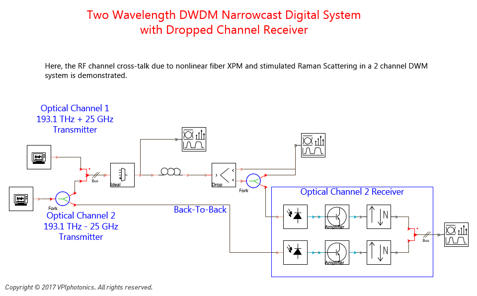 Picture for Two Wavelength DWDM Narrowcast Digital System<br>with Dropped Channel Receiver