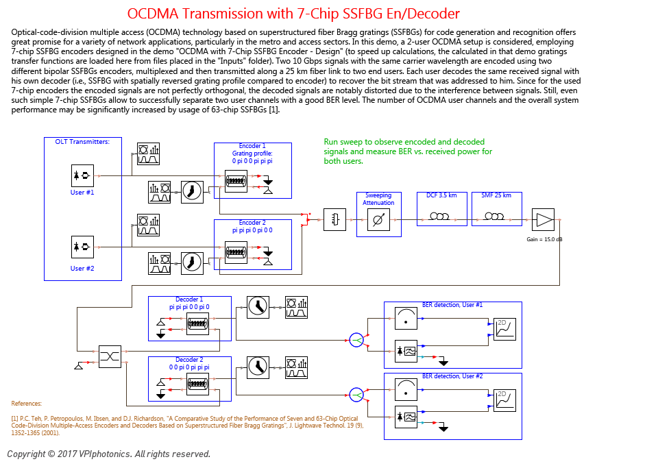 Picture for OCDMA Transmission with 7-Chip SSFBG En/Decoder