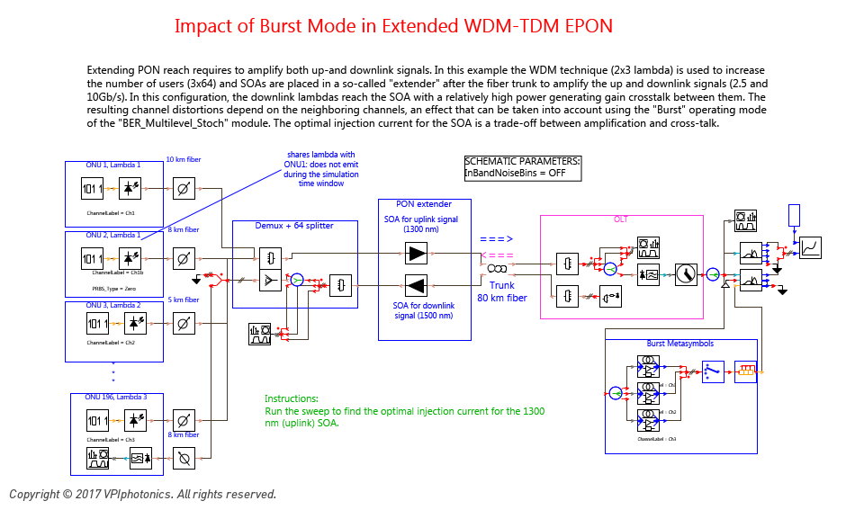 Picture for Impact of Burst Mode in Extended WDM-TDM EPON