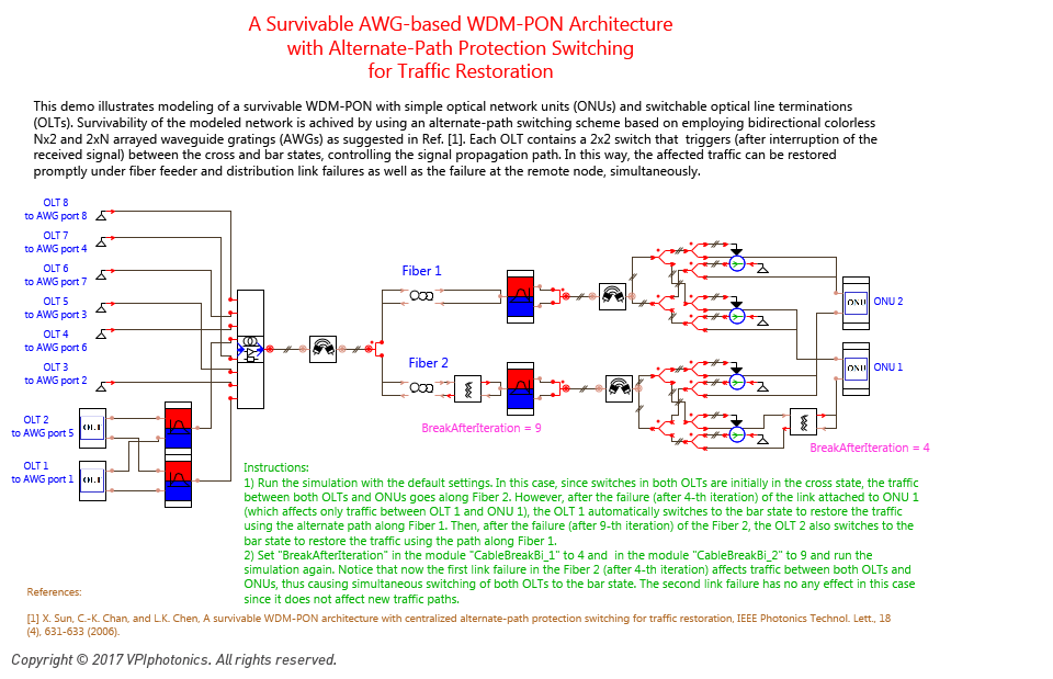 Picture for A Survivable AWG-based WDM-PON Architecture<br>with Alternate-Path Protection Switching <br>for Traffic Restoration