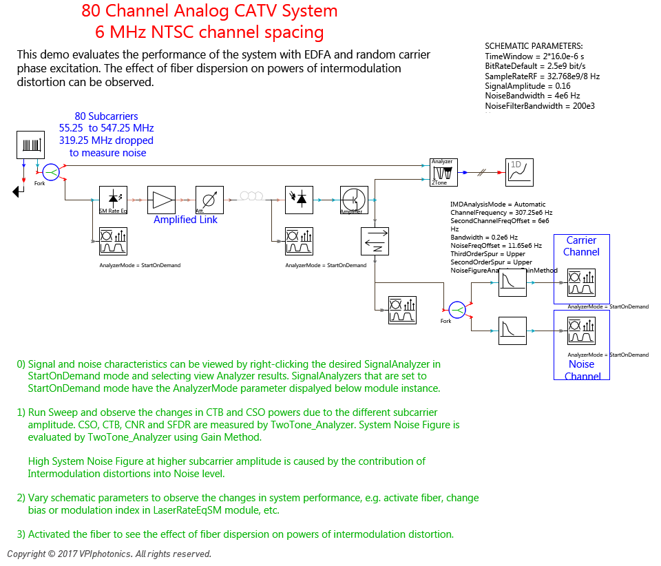 Picture for 80 Channel Analog CATV System<br>6 MHz NTSC channel spacing<br><br>