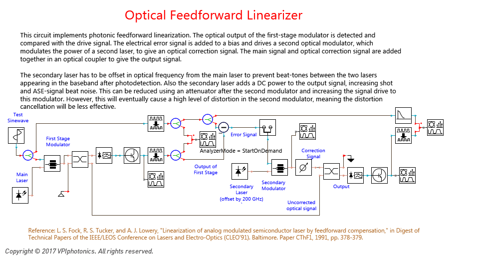 Picture for Optical Feedforward Linearizer
