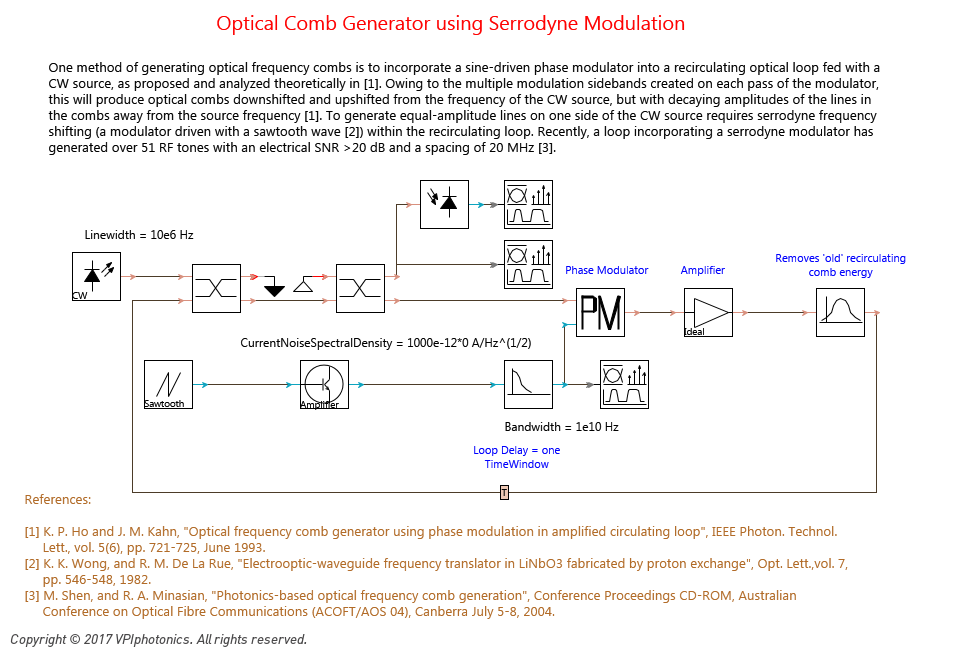 Picture for Optical Comb Generator using Serrodyne Modulation