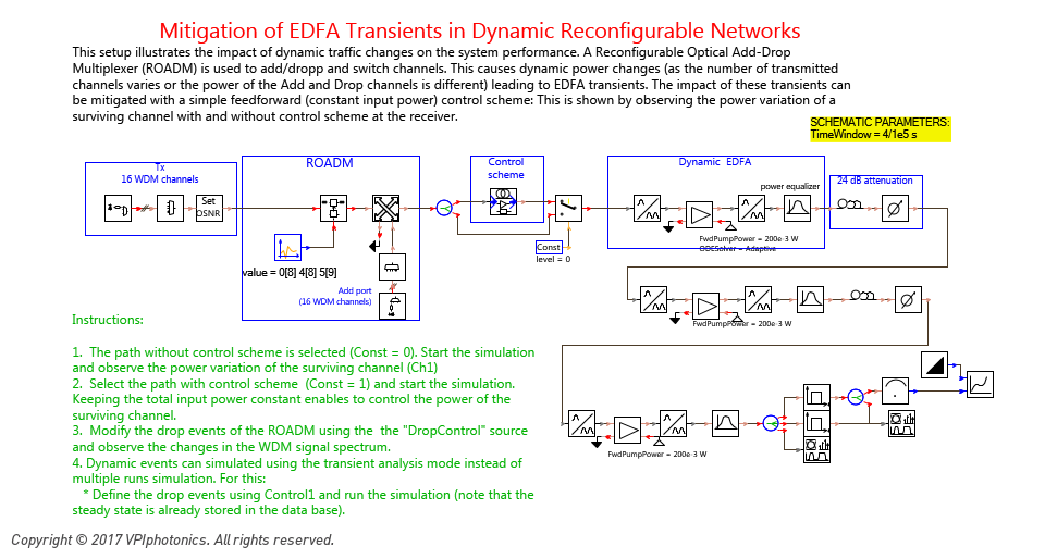 Picture for Mitigation of EDFA Transients in Dynamic Reconfigurable Networks