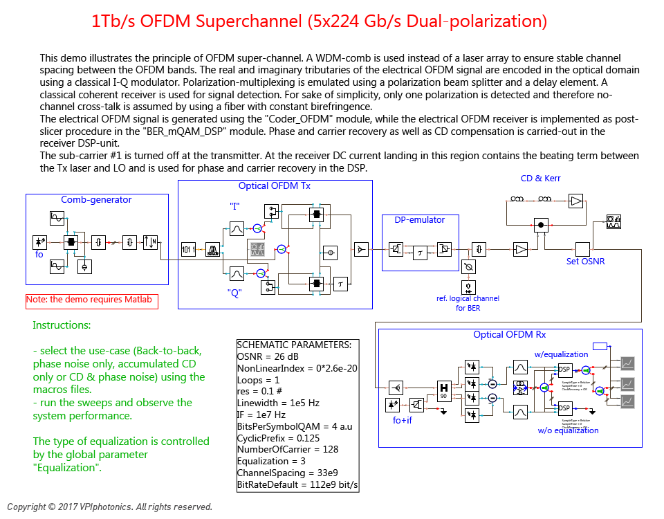 Picture for 1Tb/s OFDM Superchannel (5x224 Gb/s Dual-polarization)