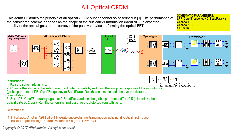 Picture for All-Optical OFDM