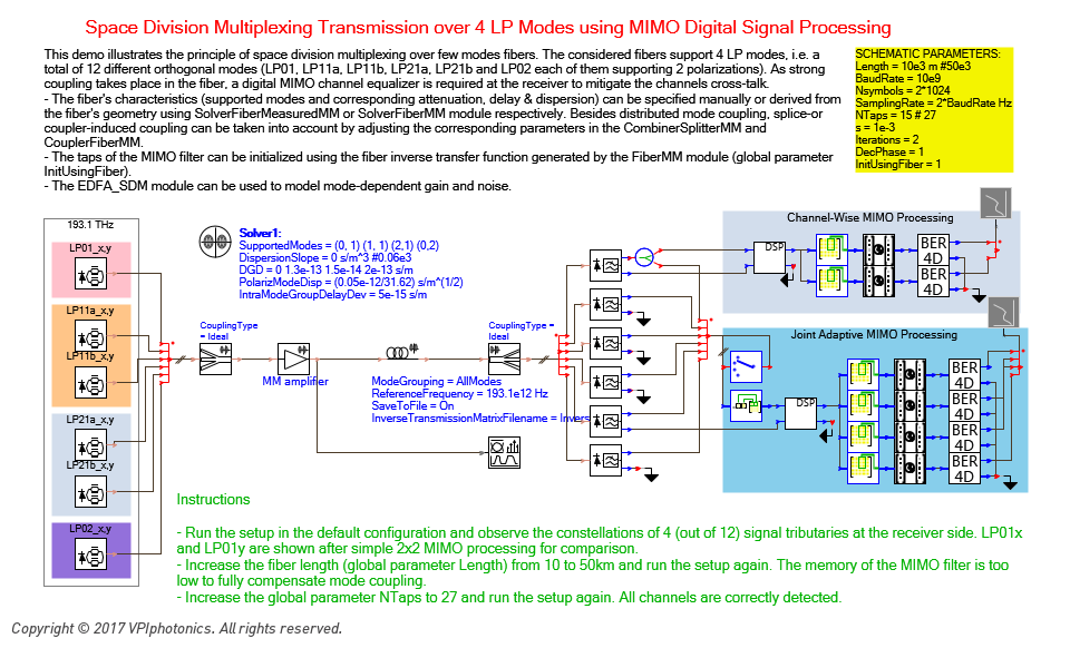 Picture for Space Division Multiplexing Transmission over 4 LP Modes using MIMO Digital Signal Processing