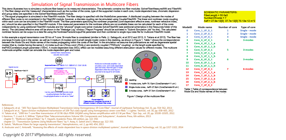 Picture for Simulation of Signal Transmission in Multicore Fibers