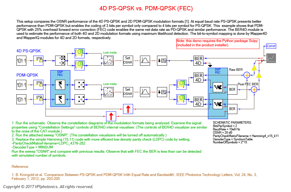 Picture for 4D PS-QPSK vs. PDM-QPSK (FEC)