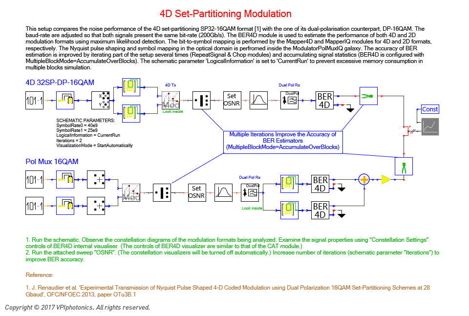 Picture for 4D Set-Partitioning Modulation