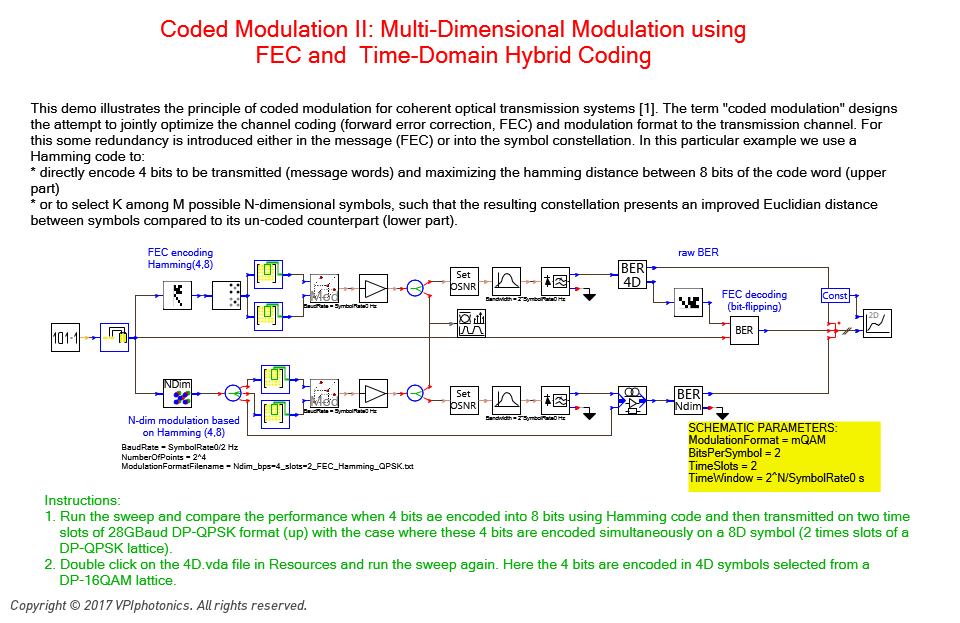 Picture for Coded Modulation II: Multi-Dimensional Modulation using FEC and  Time-Domain Hybrid Coding
