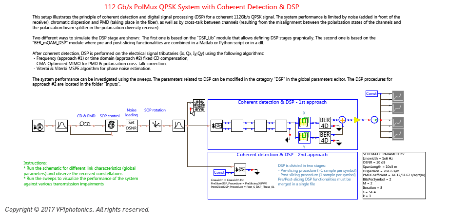 Picture for 112 Gb/s PolMux QPSK System with Coherent Detection & DSP