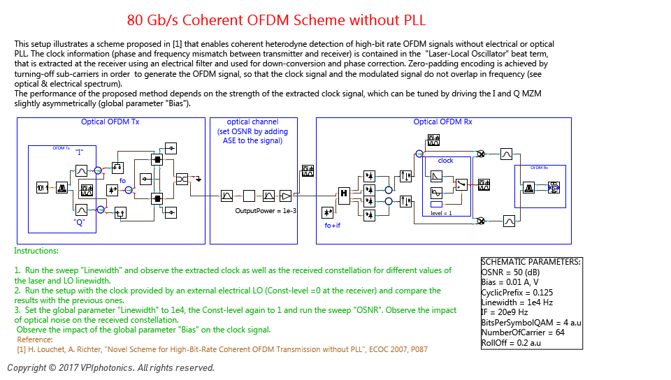 Picture for 80 Gb/s Coherent OFDM Scheme without PLL