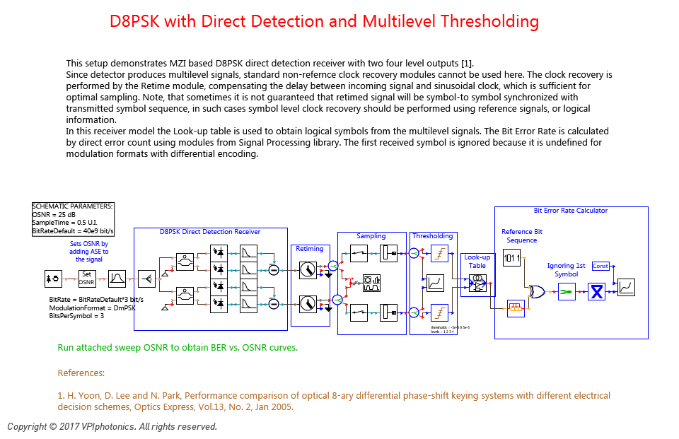 Picture for D8PSK with Direct Detection and Multilevel Thresholding