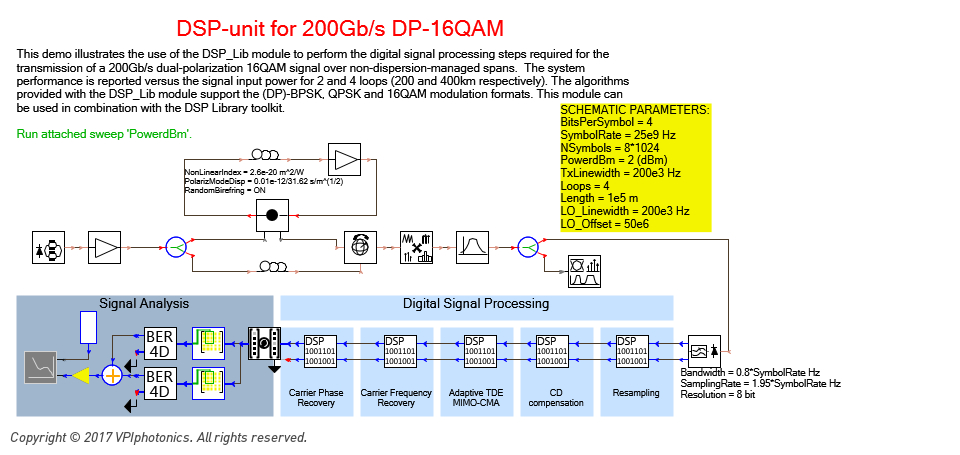 Picture for DSP-unit for 200Gb/s DP-16QAM