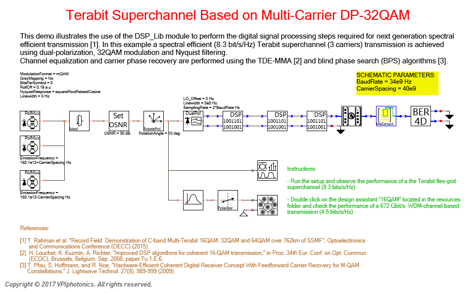 Picture for Terabit Superchannel Based on Multi-Carrier DP-32QAM